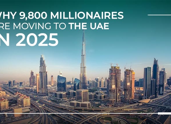 Why 9,800 Millionaires Are Moving to the UAE in 2025